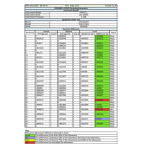Отчет по МЭК61000-3-2 гармоникам, таблица